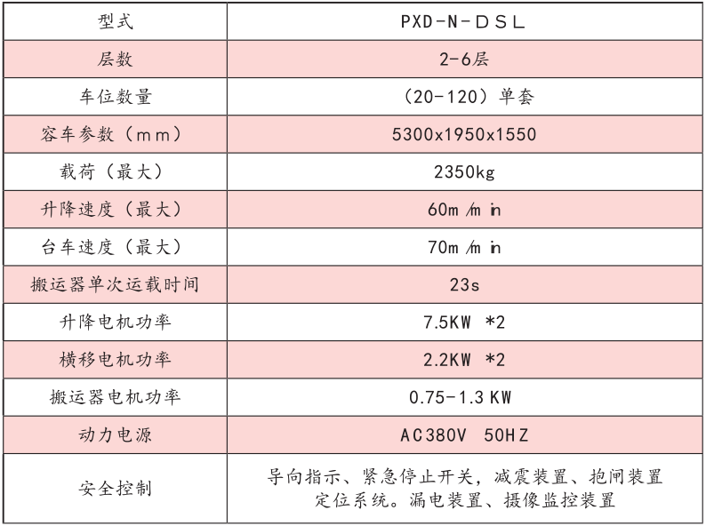 主(zhu)要(yao)技(ji)術(shu)性(xing)能(neng)蓡(shen)數