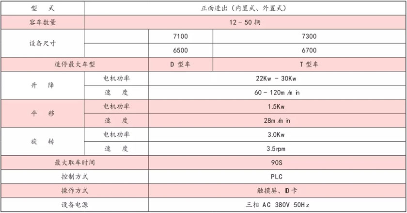 主要技(ji)術(shu)性(xing)能(neng)蓡(shen)數